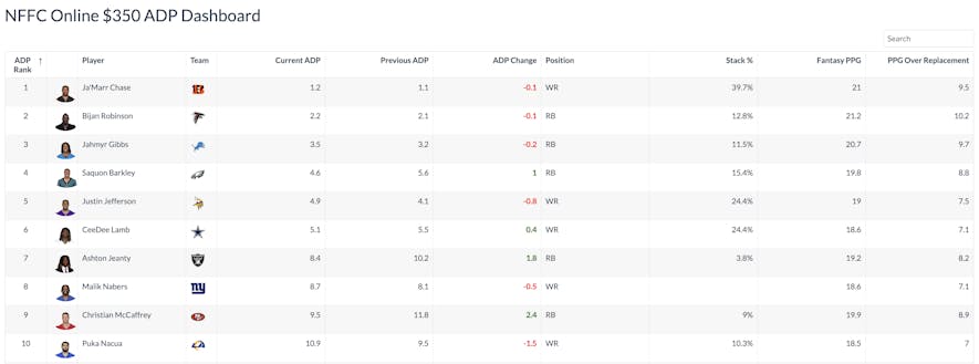 adp